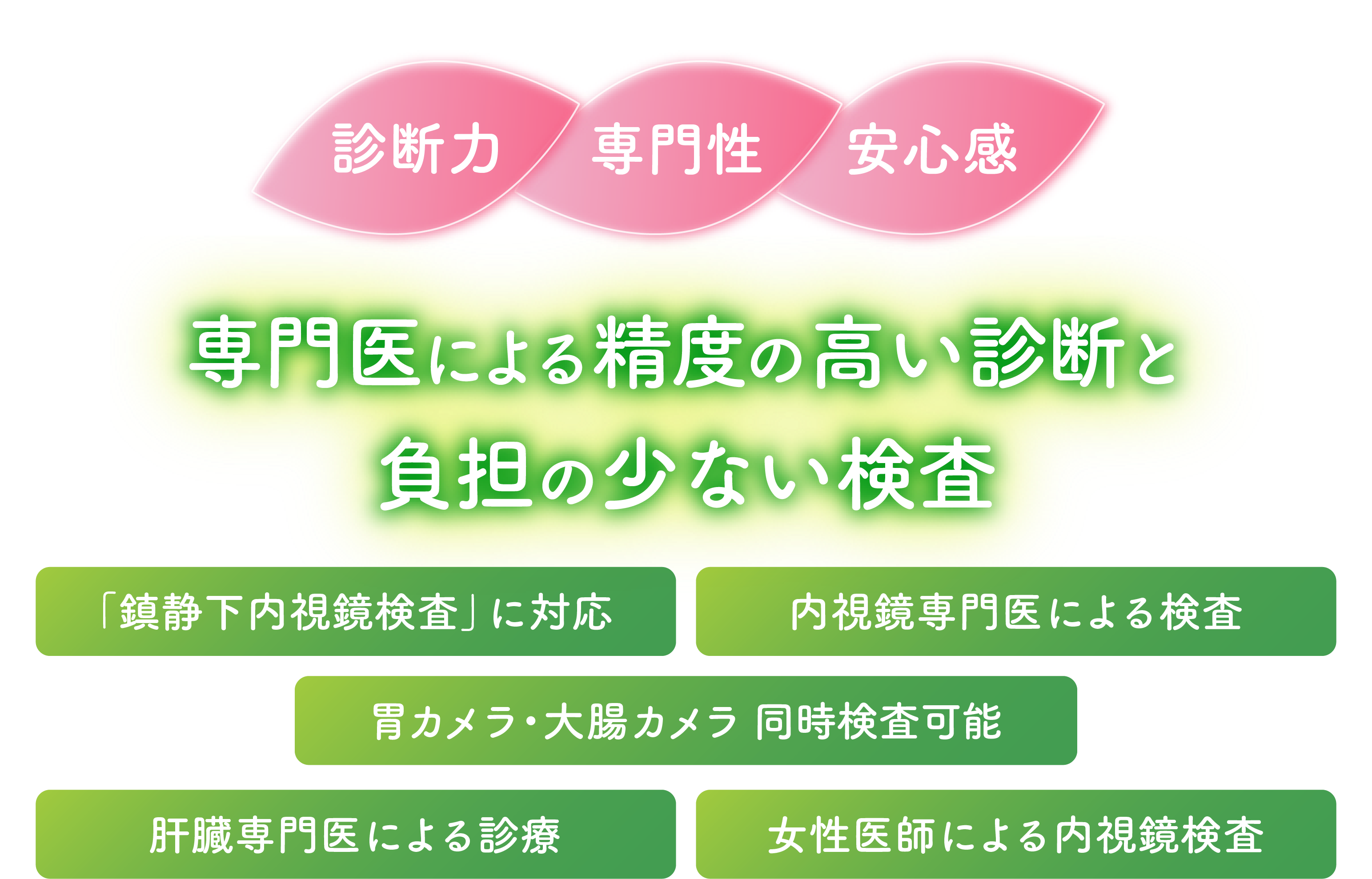 専門医による精度の高い診断と負担の少ない検査